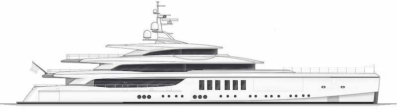 Benetti balance profile